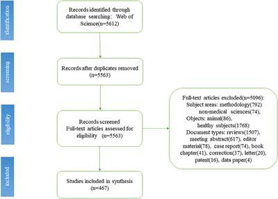 Hotspots and trends in fNIRS disease research: A bibliometric analysis